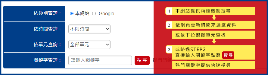 站內搜尋示意